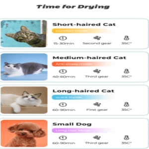 PurrfectAir Pet Dryer